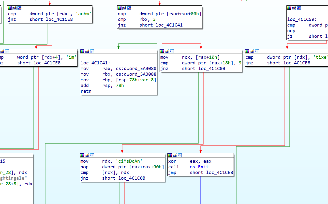 CISCN2023 shell we go - xtxtn's Blog