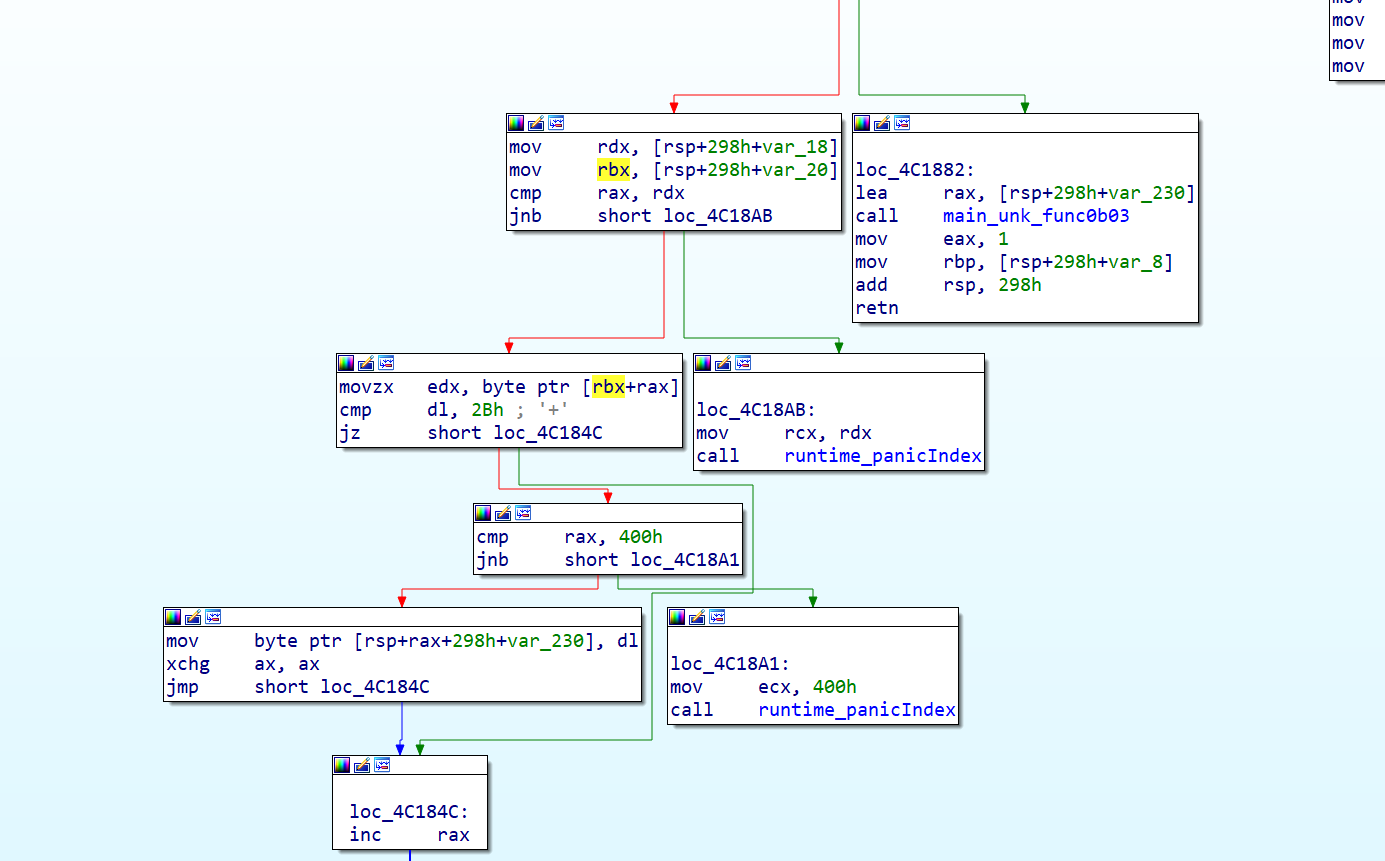 CISCN2023 shell we go - xtxtn's Blog