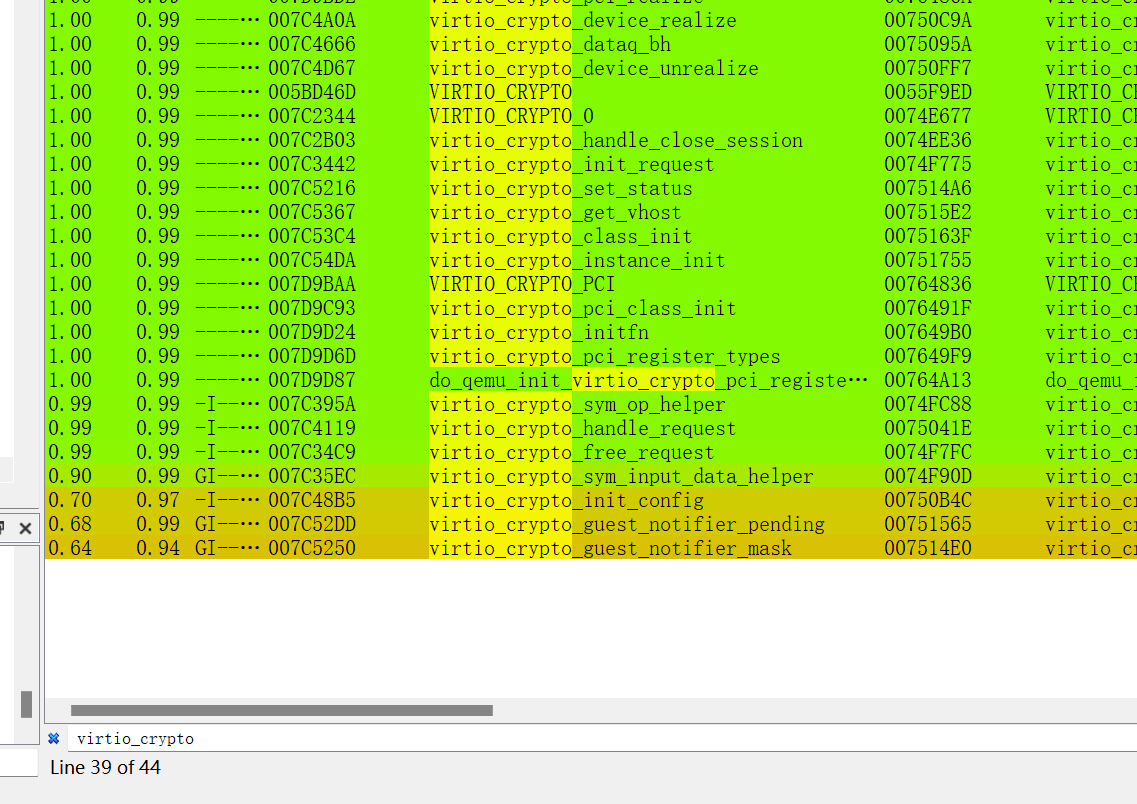 ACTF2023 EasyVirtio - xtxtn's Blog
